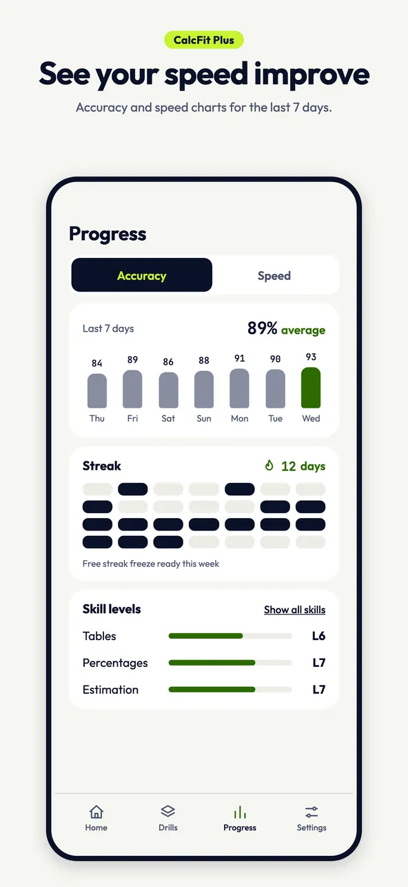 CalcFit screen showing speed improving over time